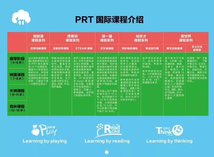 树童英语